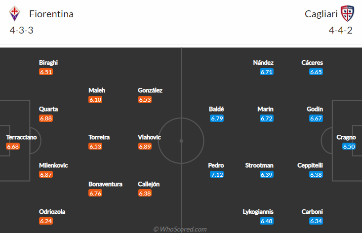 Nhận định bóng đá Fiorentina vs Cagliari, 20h00 ngày 24/10: VĐQG Italia