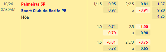 Nhận định bóng đá Palmeiras vs Sport Recife, 07h30 ngày 26/10: VĐQG Brazil