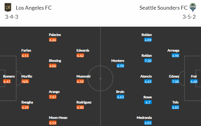 Nhận định bóng đá Los Angeles FC vs Seattle Sounders, 09h30 ngày 27/10: Nhà nghề Mỹ
