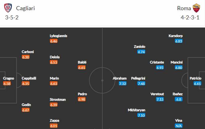 Nhận định bóng đá Cagliari vs AS Roma, 01h45 ngày 28/10: VĐQG Italia