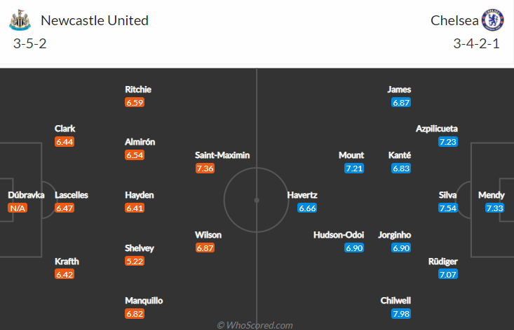 Nhận định bóng đá Newcastle vs Chelsea, 21h00 ngày 30/10: Ngoại hạng Anh