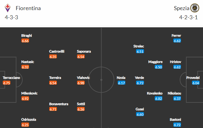 Nhận định bóng đá Fiorentina vs Spezia, 21h00 ngày 31/10: VĐQG Italia