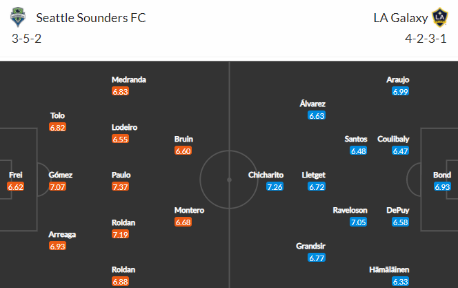 Nhận định bóng đá Seattle Sounders vs LA Galaxy, 09h00 ngày 02/11: Nhà nghề Mỹ