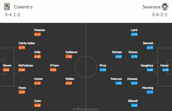 Coventry vs Swansea, 2h45 ngày 3/10: Hạng nhất Anh
