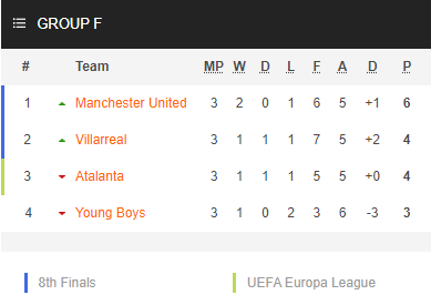 Nhận định bóng đá Villarreal vs Young Boys, 03h00 ngày 03/11: Cúp C1 Châu Âu