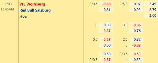 Nhận định bóng đá Wolfsburg vs RB Salzburg, 00h45 ngày 03/11: Cúp C1 châu Âu
