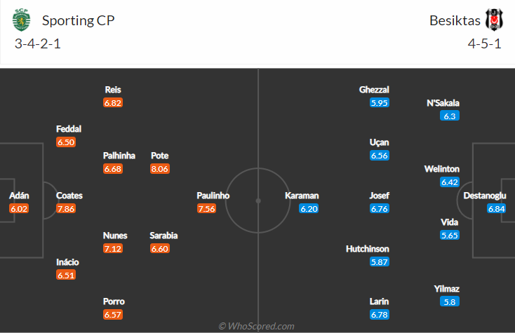 Sporting Lisbon vs Besiktas, 3h00 ngày 4/11: Cúp C1 châu Âu