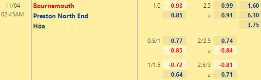 Nhận định bóng đá Bournemouth vs Preston North End, 02h45 ngày 04/11: Hạng nhất Anh