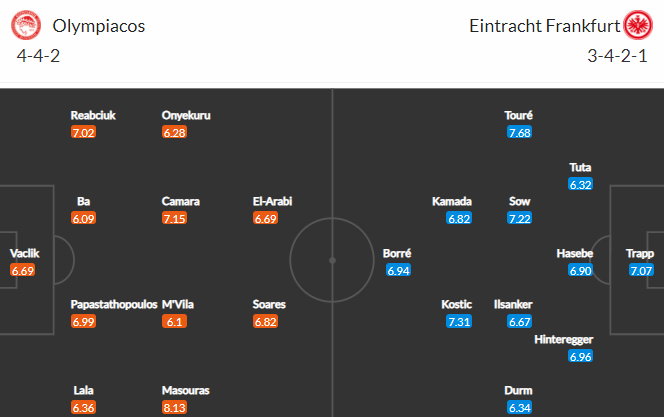 Nhận định bóng đá Olympiacos vs Eintracht Frankfurt, 00h45 ngày 05/11: Europa League