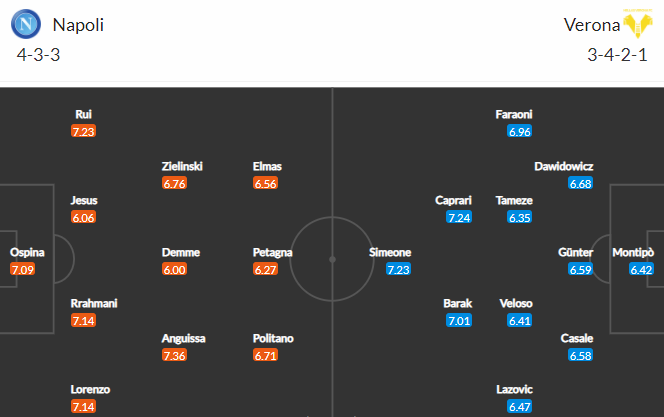 Nhận định bóng đá Napoli vs Verona, 00h00 ngày 08/11: VĐQG Italia