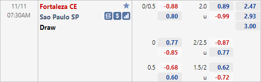 Nhận định bóng đá Fortaleza vs Sao Paulo, 07h30 ngày 11/11: VĐQG Brazil