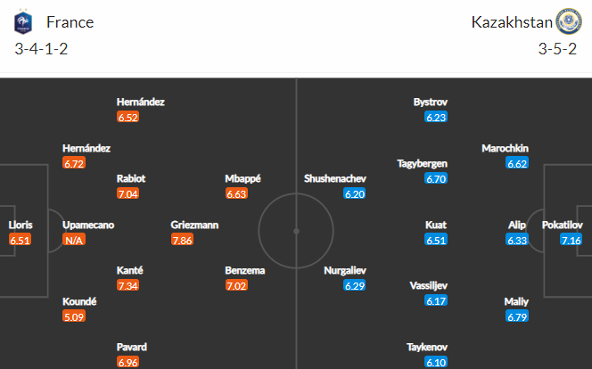 Nhận định bóng đá Pháp vs Kazakhstan, 02h45 ngày 14/11: Vòng loại World Cup 2022