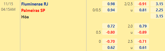 Nhận định bóng đá Fluminense vs Palmeiras, 04h15 ngày 15/11: VĐQG Brazil