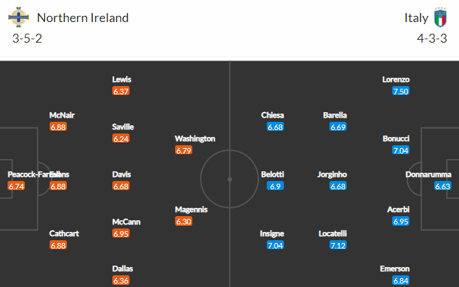 Nhận định bóng đá Bắc Ireland vs Italia, 02h45 ngày 16/11: Vòng loại World Cup 2022