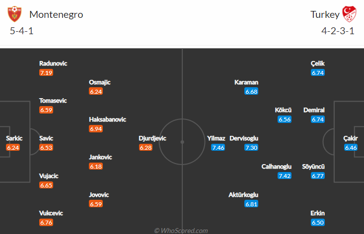 Nhận định bóng đá Montenegro vs Thổ Nhĩ Kỳ, 2h45 ngày 17/11: Vòng loại World Cup 2022