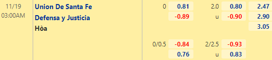 Nhận định bóng đá Union de Santa Fe vs Defensa, 03h00 ngày 19/11: VĐQG Argentina