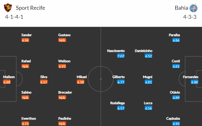Nhận định bóng đá Sport Recife vs Bahia, 07h00 ngày 19/11: VĐQG Brazil
