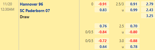 Nhận định bóng đá Hannover vs Paderborn, 00h30 ngày 20/11: Hạng 2 Đức