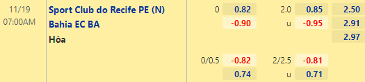 Nhận định bóng đá Sport Recife vs Bahia, 07h00 ngày 19/11: VĐQG Brazil