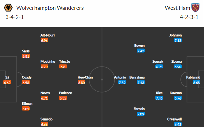 Nhận định bóng đá Wolves vs West Ham, 22h00 ngày 20/11: Ngoại hạng Anh