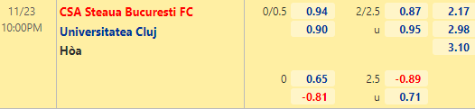 Nhận định bóng đá CSA Steaua Bucuresti vs Universitatea Cluj, 22h00 ngày 23/11: Hạng 2 Romania