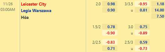 Nhận định bóng đá Leicester City vs Legia Warszawa, 03h00 ngày 26/11: Europa League