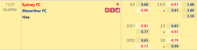 Nhận định bóng đá Sydney FC vs Macarthur, 15h45 ngày 27/11: VĐQG Australia