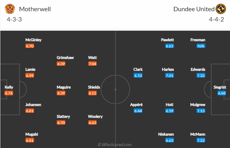 Motherwell vs Dundee Utd