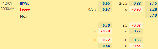 Nhận định bóng đá Spal vs Lecce, 02h30 ngày 01/12: Hạng 2 Italia