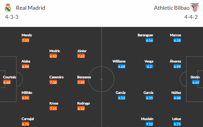 Nhận định bóng đá Real Madrid vs Bilbao, 03h00 ngày 02/12: VĐQG Tây Ban Nha