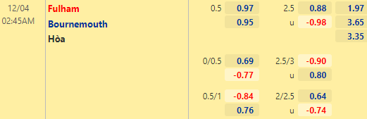 Nhận định bóng đá Fulham vs Bournemouth, 02h45 ngày 04/12: Hạng nhất Anh