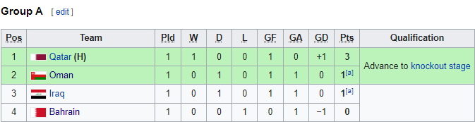 Nhận định bóng đá Bahrain vs Iraq, 17h00 ngày 3/12: Arab Cup