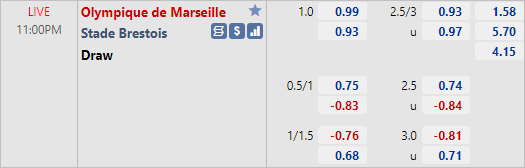 Nhận định bóng đá Marseille vs Brest, 23h00 ngày 04/12: VĐQG Pháp