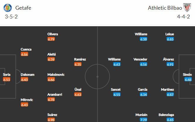 Nhận định bóng đá Getafe vs Bilbao, 03h00 ngày 07/12: VĐQG Tây Ban Nha