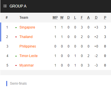 Nhận định bóng đá Myanmar vs Timor-Leste, 16h30 ngày 08/12: AFF Cup 2020