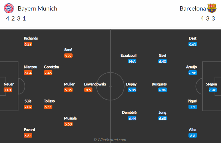 Nhận định bóng đá Bayern Munich vs Barcelona, 3h00 ngày 9/12: Cúp C1 châu Âu