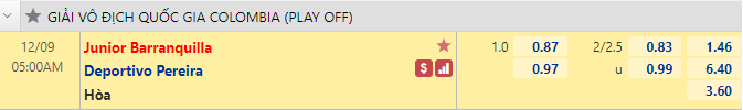 Nhận định bóng đá Junior Barranquilla vs Deportivo Pereira, 5h00 ngày 9/12: VĐQG Colombia