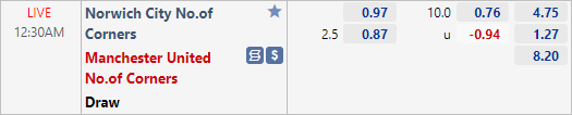 Soi kèo tài xỉu, phạt góc trận Norwich vs Man Utd (00h30 ngày 12/12)