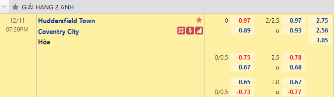 Nhận định bóng đá Huddersfield vs Coventry, 19h30 ngày 11/12: Hạng nhất Anh