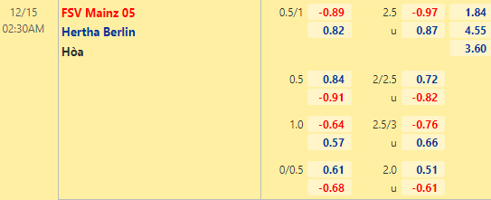 Nhận định bóng đá Mainz vs Hertha Berlin, 02h30 ngày 15/12: VĐQG Đức