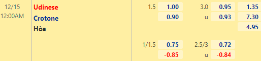 Nhận định bóng đá Udinese vs Crotone, 00h00 ngày 15/12: Cúp QG Italia