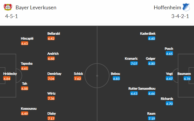 Nhận định bóng đá Leverkusen vs Hoffenheim, 02h30 ngày 16/12: VĐQG Đức