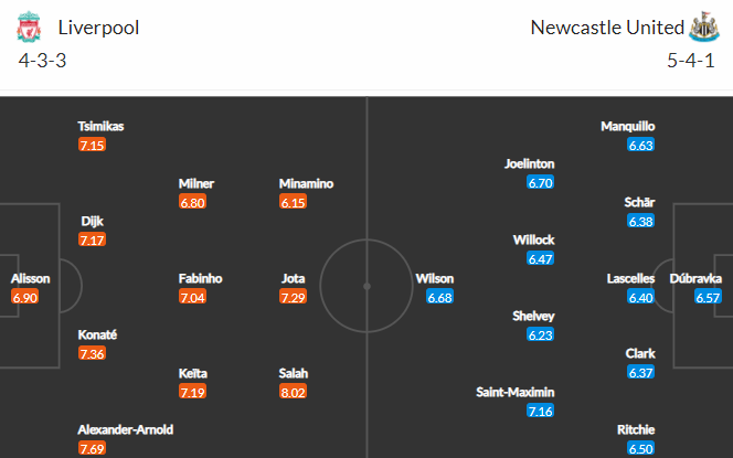 Nhận định bóng đá Liverpool vs Newcastle, 03h00 ngày 17/12: Ngoại hạng Anh