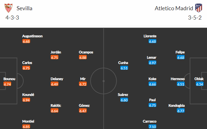 Nhận định bóng đá Sevilla vs Atletico Madrid, 03h00 ngày 18/12: VĐQG Tây Ban Nha