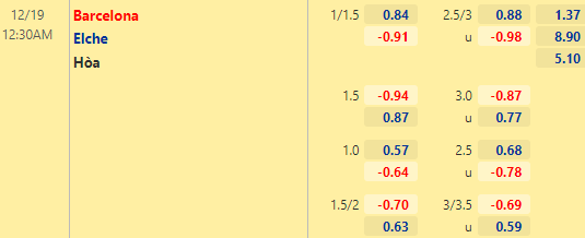 Nhận định bóng đá Barcelona vs Elche, 00h30 ngày 18/12: VĐQG Tây Ban Nha