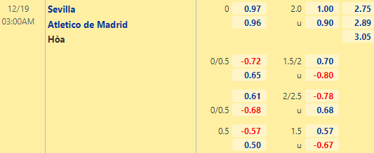 Nhận định bóng đá Sevilla vs Atletico Madrid, 03h00 ngày 18/12: VĐQG Tây Ban Nha