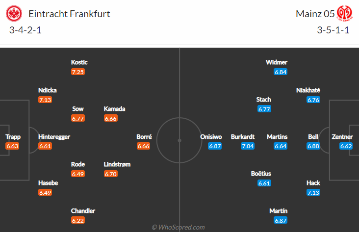 Nhận định bóng đá Eintracht Frankfurt vs Mainz, 21h30 ngày 18/12: VĐQG Đức