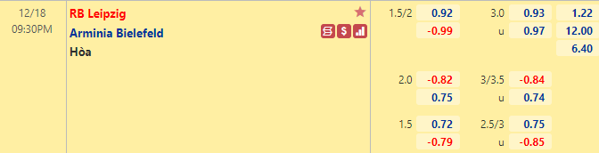 Nhận định bóng đá RB Leipzig vs Bielefeld, 21h30 ngày 18/12: VĐQG Đức