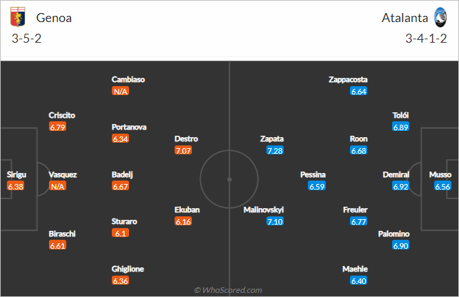 Nhận định bóng đá Genoa vs Atalanta, 02h45 ngày 22/12: VĐQG Italia