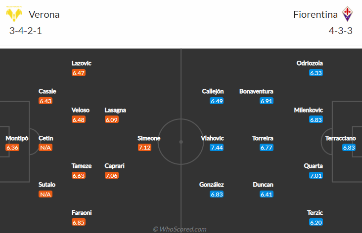 Nhận định bóng đá Verona vs Fiorentina, 0h30 ngày 23/12: VĐQG Italia